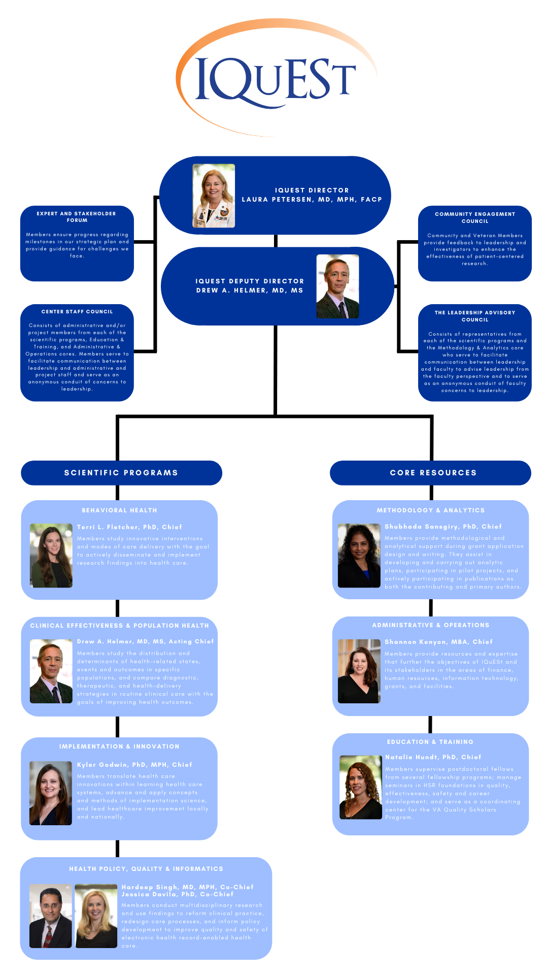 Organization Chart