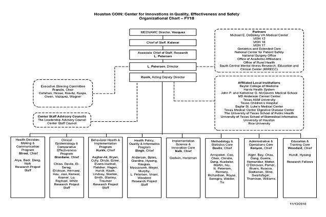 Organizational Chart - Center for Innovations in Quality, Effectiveness ...